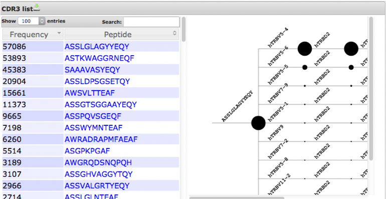 Screencapture of the iPair Analyzer interface used to generate hierarchical tree maps to visualize immune repertoire sequencing data