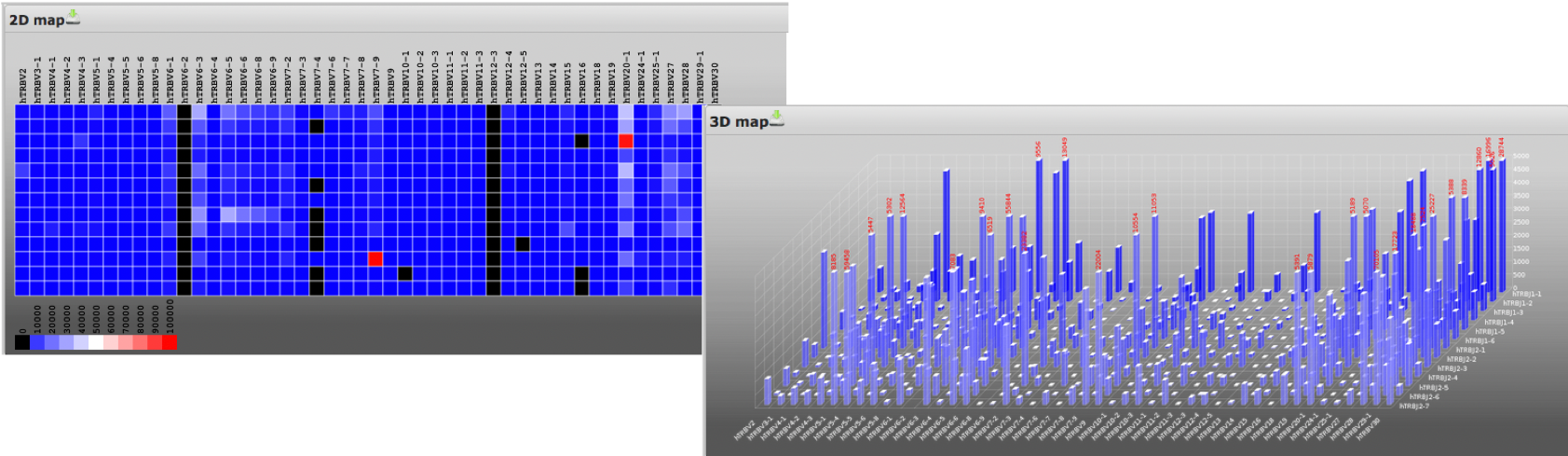 iRweb 2D and 3D heatmaps. iRweb 2D heat map showing the relative diversity of all identified V-J combinations within and between samples using color gradients from cool to warm. iRweb 3D heat maps show relative immune repertoire diversity using different heights corresponding to the frequency of different variants, allowing for quick visual comparison.