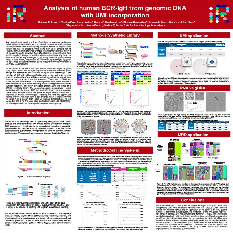 20220706 AAI2022 Posters - gDNA - Thumbnail