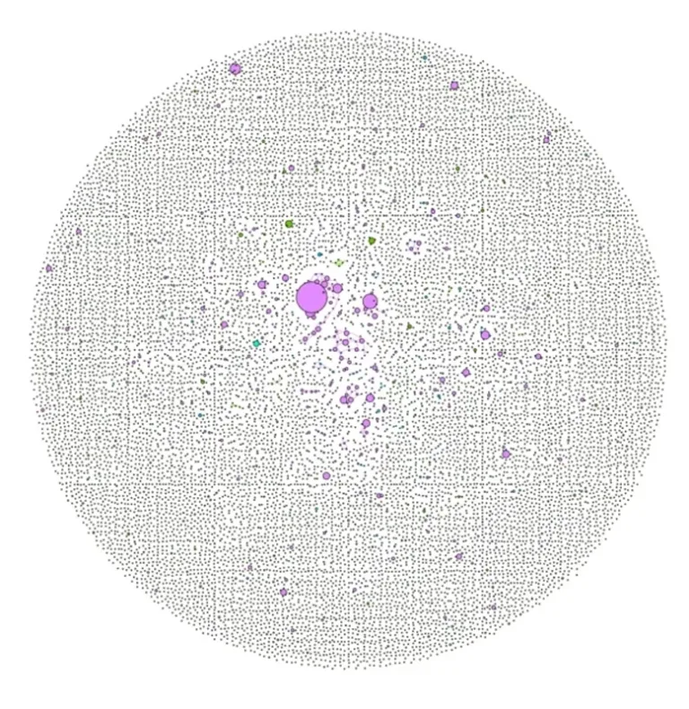 Bioinformatics, B cell network plot