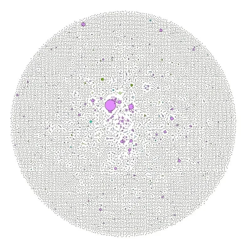 Bioinformatics, B cell network plot