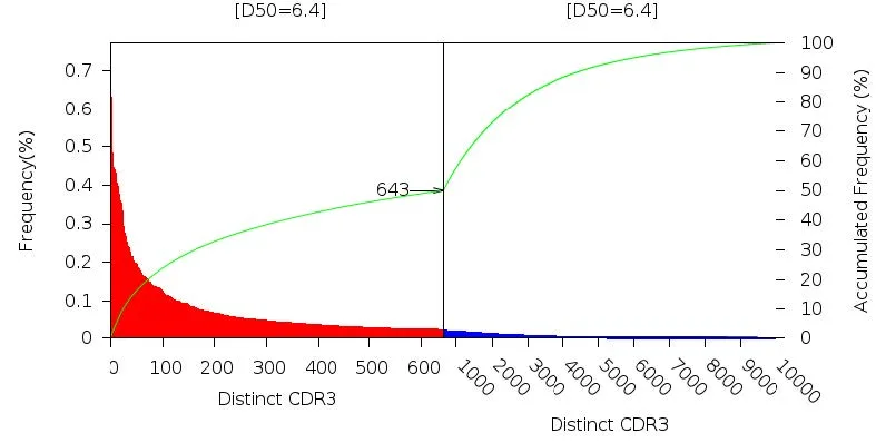 Diversity Metrics