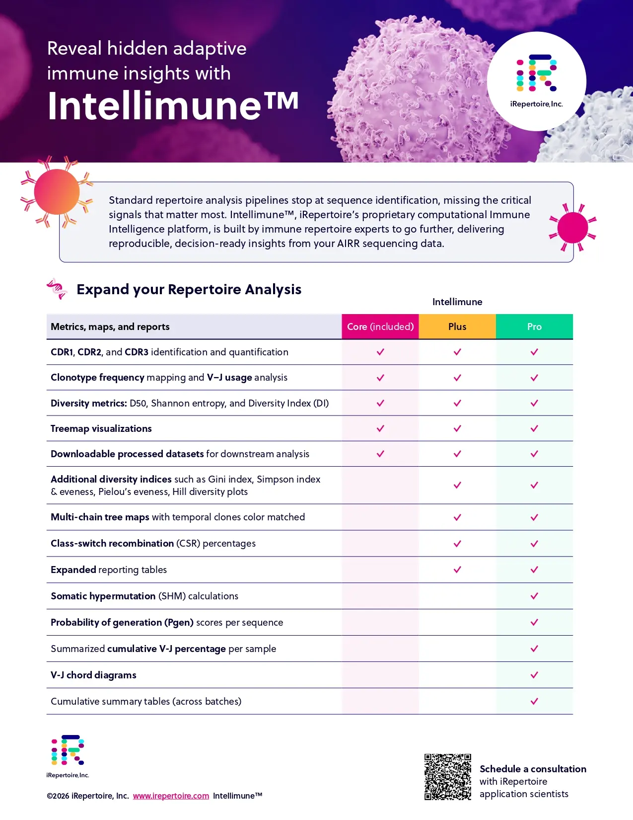 Intellimune™ data analysis Brochure